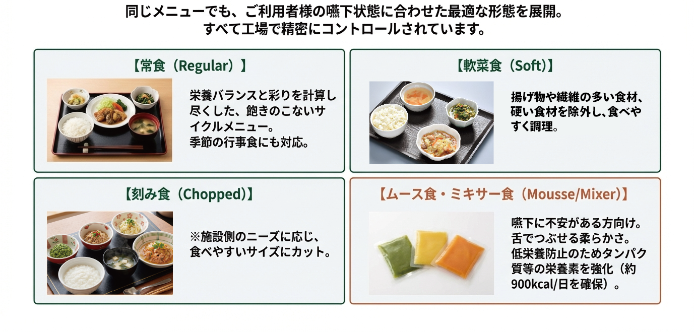 食事形態対応
