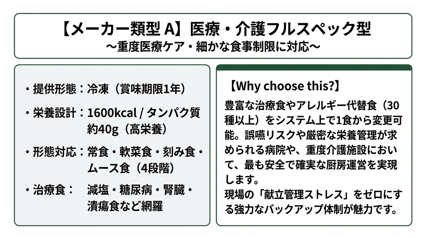 メーカー類型A