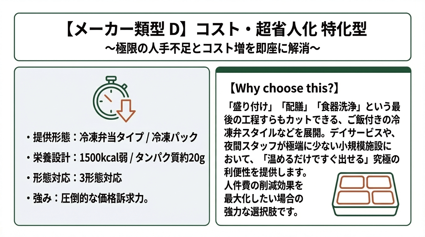 メーカー類型D